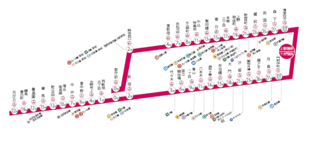 都営大江戸線路線図